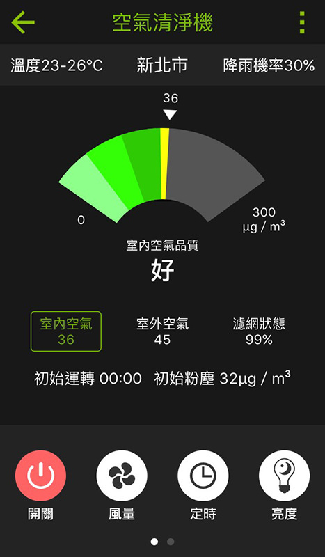 【開箱文】出門戴口罩，回家就卸下防護吧！ARKDAN空氣清淨機　還我清新好空氣