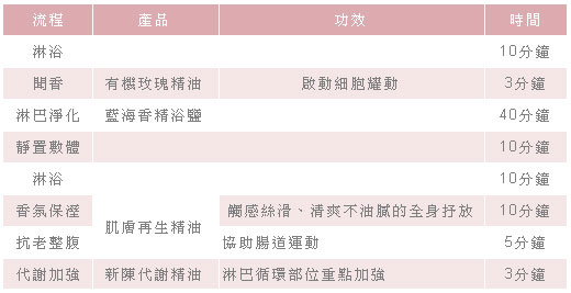 【板橋】鬆開身體緊繃的發條‧DEBOLA黛寶拉SPA 【板橋】鬆開身體緊繃的發條‧DEBOLA黛寶拉SPA