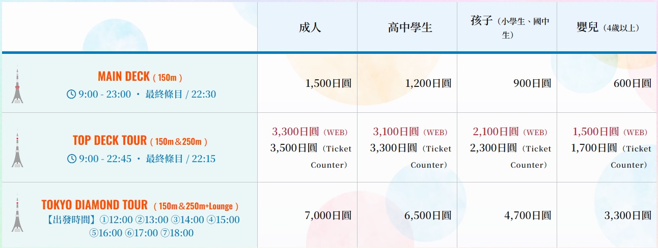 東京自由行絕對不可錯過的經典打卡地標!後起之秀眾多也搶奪不了東京鐵塔的光芒 東京自由行絕對不可錯過的經典打卡地標!後起之秀眾多也搶奪不了東京鐵塔的光芒