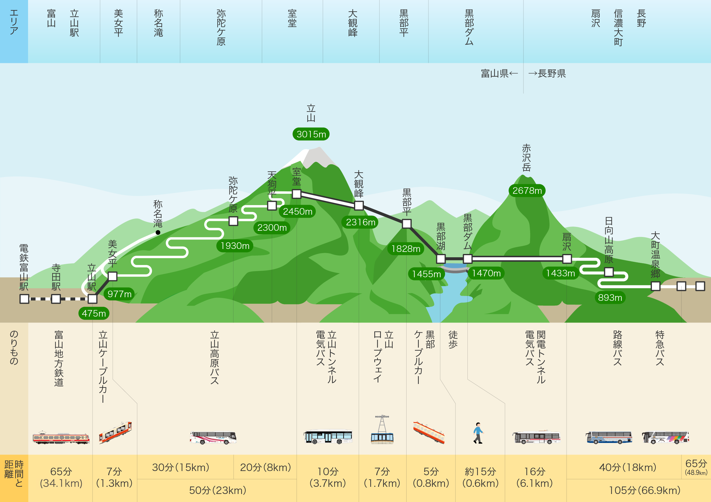 黑部立山雪牆一日遊，一輩子一定要看一次，自助交通、購票方式、餐廳介紹