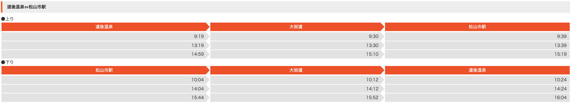 跟著夏目漱石搭上蒸汽小火車吧！搭乘地 、停靠站 、時刻表、票價，詳細分享