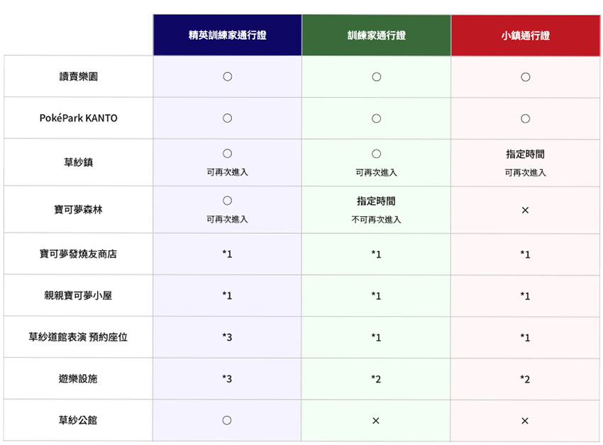 全球首座寶可夢樂園PokéPark KANTO開幕啦！超過600隻寶可夢棲息地寶可夢森林，秒被收服
