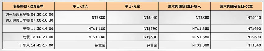 吃到飽還能外帶回家？！平日1180元就能享用上百道料理，性價比超高的台北buffet